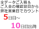 全データご入稿＆ご入金の確認翌日から弊社営業日でカウント、5日目〜10日目出荷