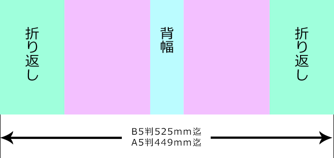 カバー横幅図