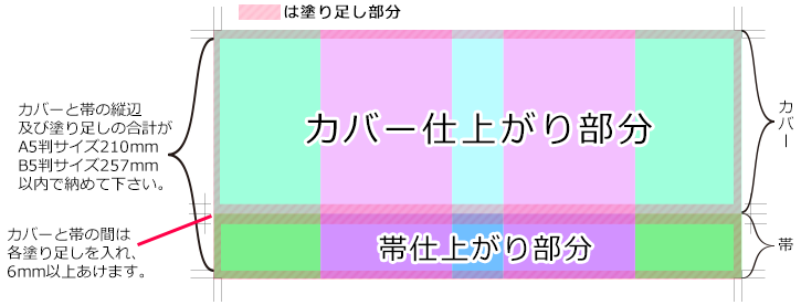 カバーと帯の面付け図