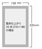 A5製本仕上がり図