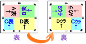 両面印刷作例図