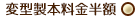 変型製本料金半額