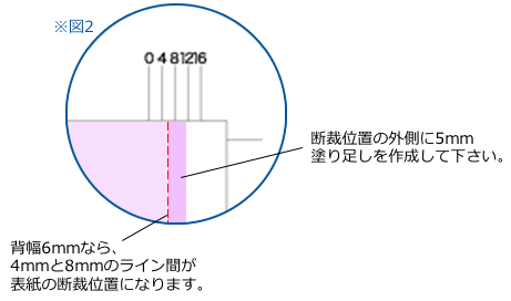 表紙図説3