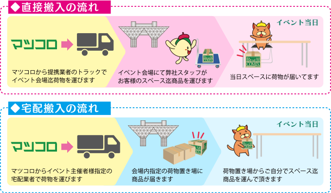 直接搬入、宅配搬入の違い図説